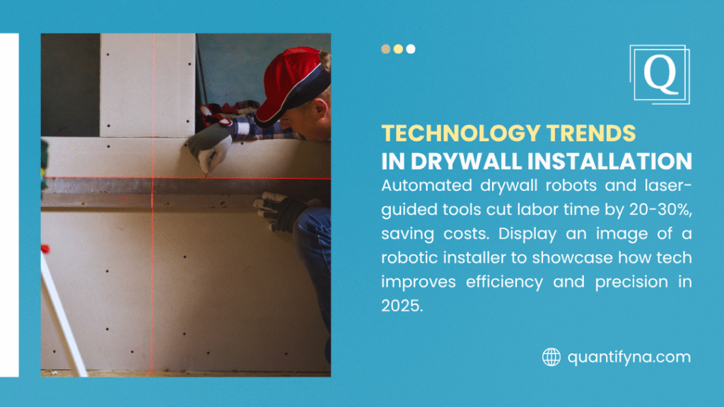 Worker using laser-guided tools on drywall, with text on 2025 tech trends, highlighting automated robots and tools cutting labor time by 20-30%.