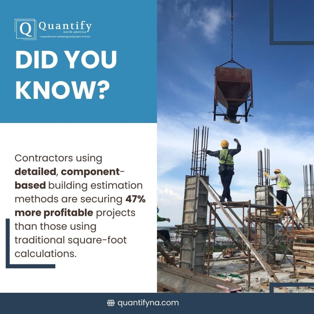 "Did You Know?" graphic about building estimation. The image displays construction workers pouring concrete, and the text discusses the profitability of component-based estimation methods.