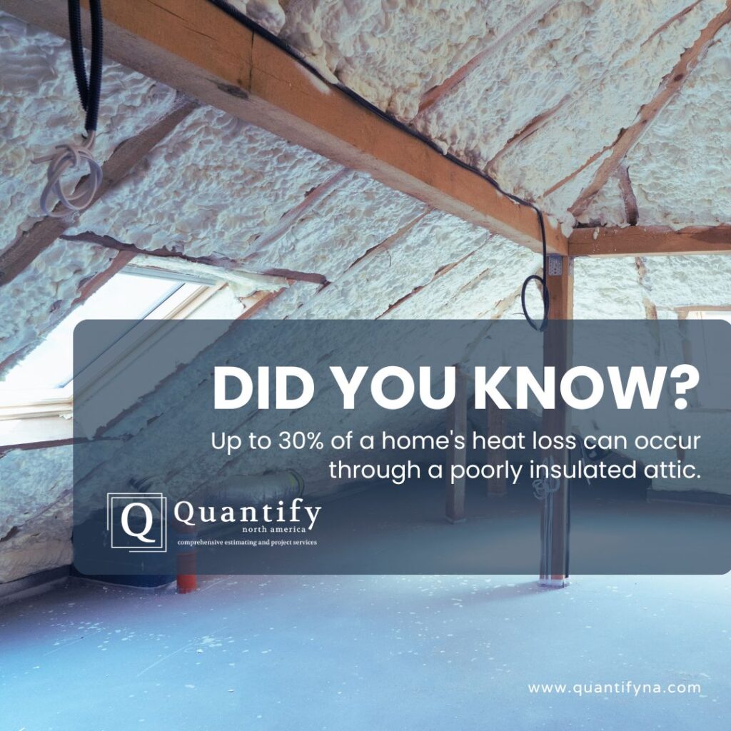 Attic with spray foam insulation. The text overlay says "Did you know? Up to 30% of a home's heat loss can occur through a poorly insulated attic."