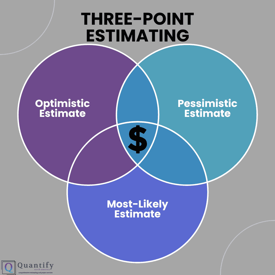Three Point Estimating: Definition and Examples