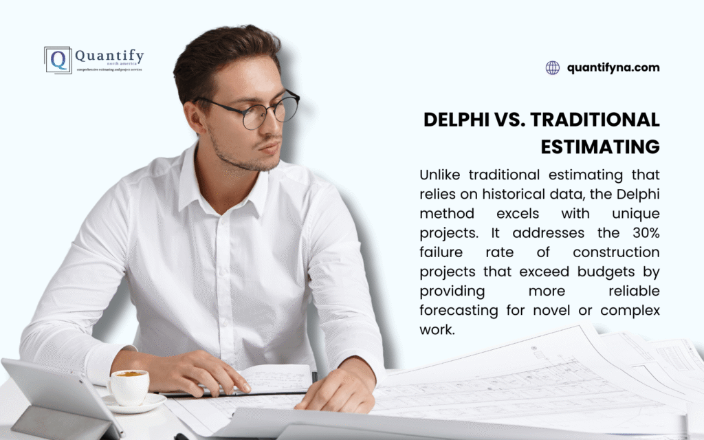 A professional works at a desk with blueprints, a tablet, and a coffee cup, while text compares Delphi vs. Traditional Estimating methods. The Delphi method excels in unique projects, addressing the 30% failure rate of construction budgets for reliable forecasting.