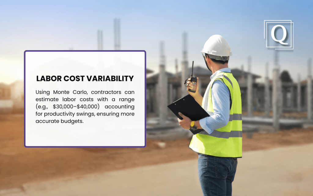 A construction worker in a white hard hat and yellow vest holds a clipboard and radio at a site. Text box reads: "Labor Cost Variability: Using Monte Carlo Simulation, contractors can estimate labor costs with a range (e.g., $30,000-$40,000), accounting for productivity swings, ensuring more accurate budgets."