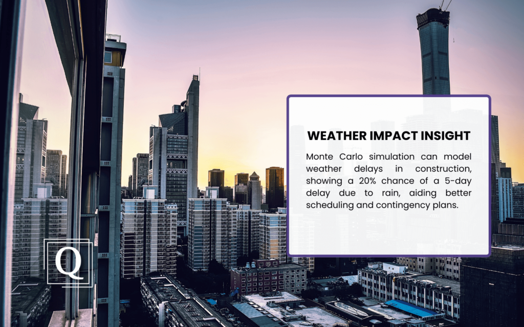 Cityscape with modern skyscrapers and a construction crane at sunset, reflecting on glass. Text box states: "Weather Impact Insight: Monte Carlo simulation can model weather delays in construction, showing a 20% chance of a 5-day delay due to rain, aiding better scheduling and contingency plans."