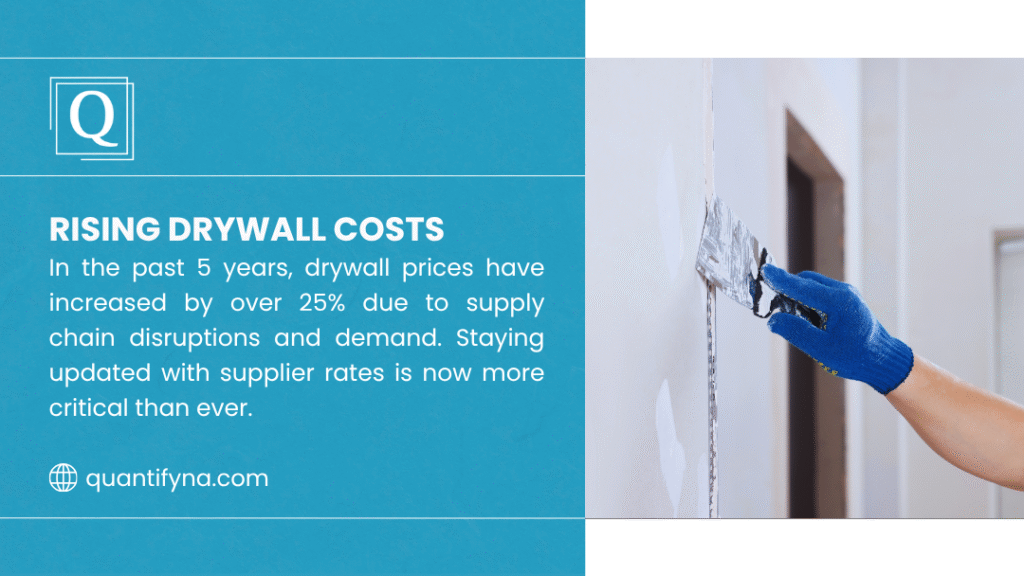 A hand in a blue glove applying drywall, with text noting a 25% rise in drywall costs over 5 years due to supply chain issues, emphasizing supplier rate updates.