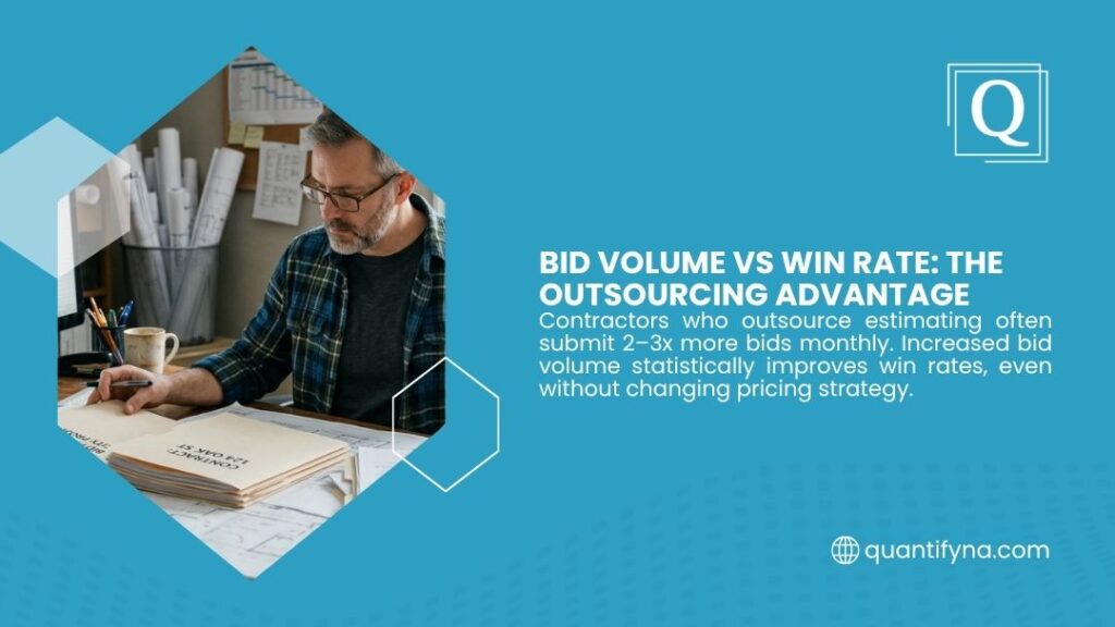 Outsourcing Drywall Estimating Costs: Contractor Pricing Guide 2 Bid Volume vs Win Rate: The Outsourcing Advantage. Older man with glasses and plaid shirt reviewing blueprints and contract documents at his desk, surrounded by rolled plans and office supplies. Quantifyna.