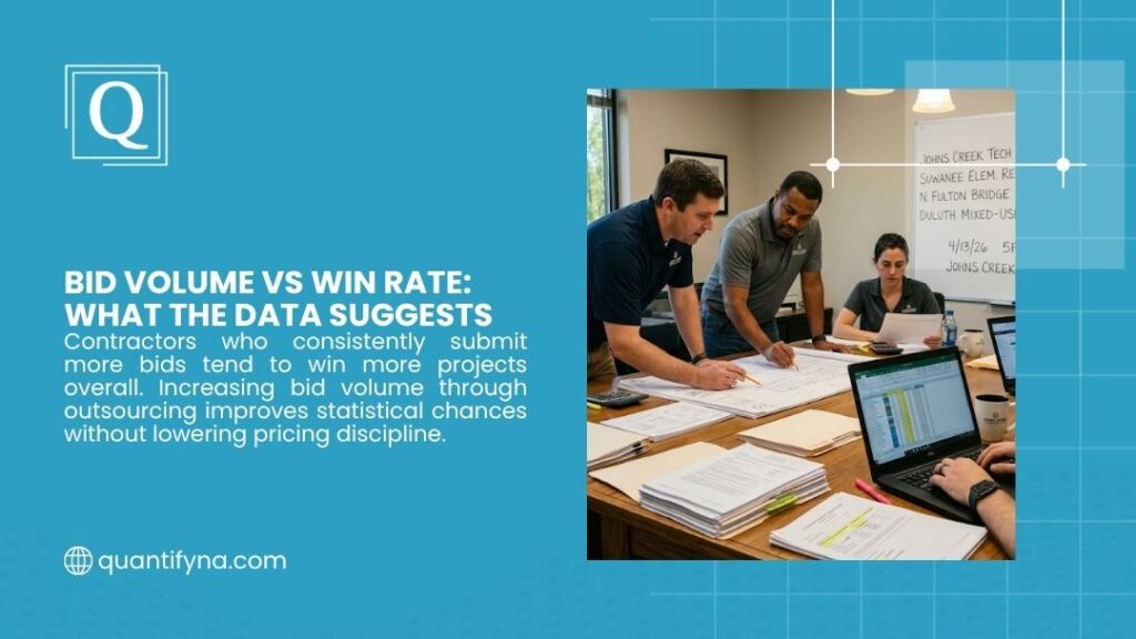 Outsourcing Painting Estimating Benefits: What Contractors Actually Gain 2 Construction team reviewing bids and documents at a table, analyzing bid volume versus win rate data for contractor projects.