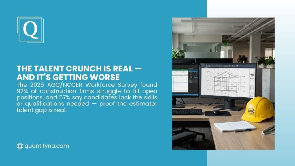 Finding Qualified Estimators Without Costly Hiring Mistakes 1 Construction estimator workstation with dual monitors, blueprints, and a hard hat, illustrating the talent crunch and estimator skills gap.