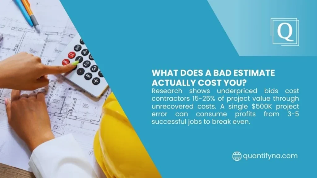 Quantify infographic asking what a bad estimate costs, showing a hand on a calculator over blueprints beside a yellow hard hat