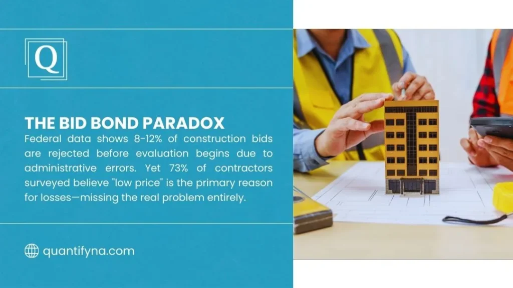 Why Contractors Lose Bids? A Data-Driven Look at the Construction Bidding Process 2 Graphic titled The Bid Bond Paradox showing workers in safety vests around a model building on plans