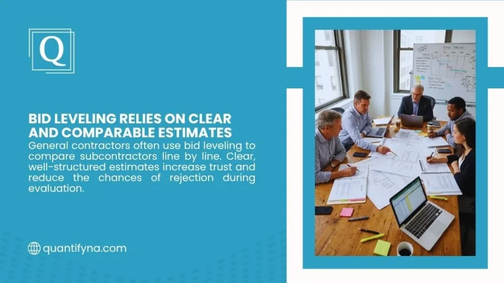 Quantify graphic on bid leveling, professionals around wooden table reviewing plans and spreadsheets beside timeline whiteboard