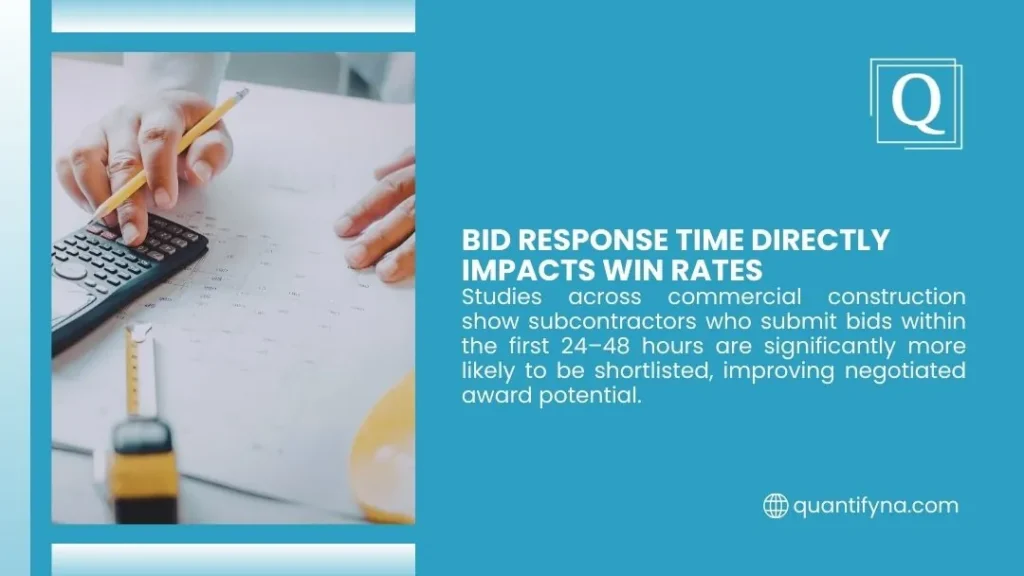 Blue graphic titled bid response time directly impacts win rates, with hands using calculator and pencil on paperwork