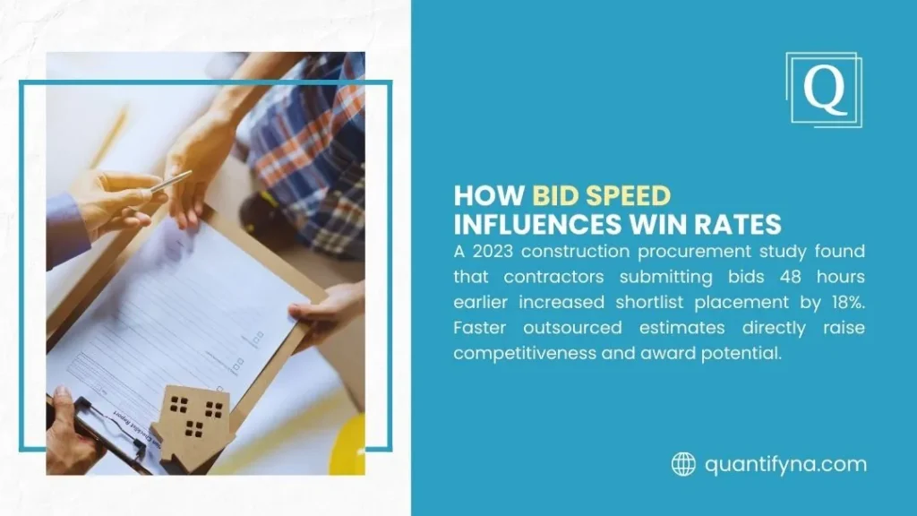 ROI of Outsourcing Estimating: What US Contractors Actually Get Back 1 Quantify North America infographic on bid speed and win rates, showing hands passing a pen over a checklist