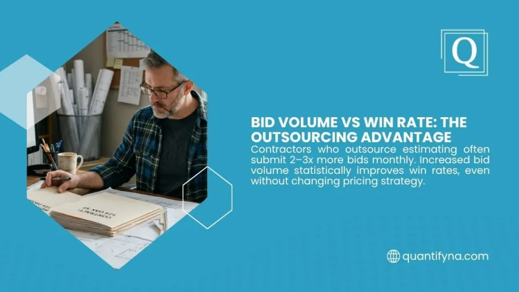 Quantify graphic on the outsourcing advantage, showing a man with glasses reviewing contract folders and blueprints at a desk