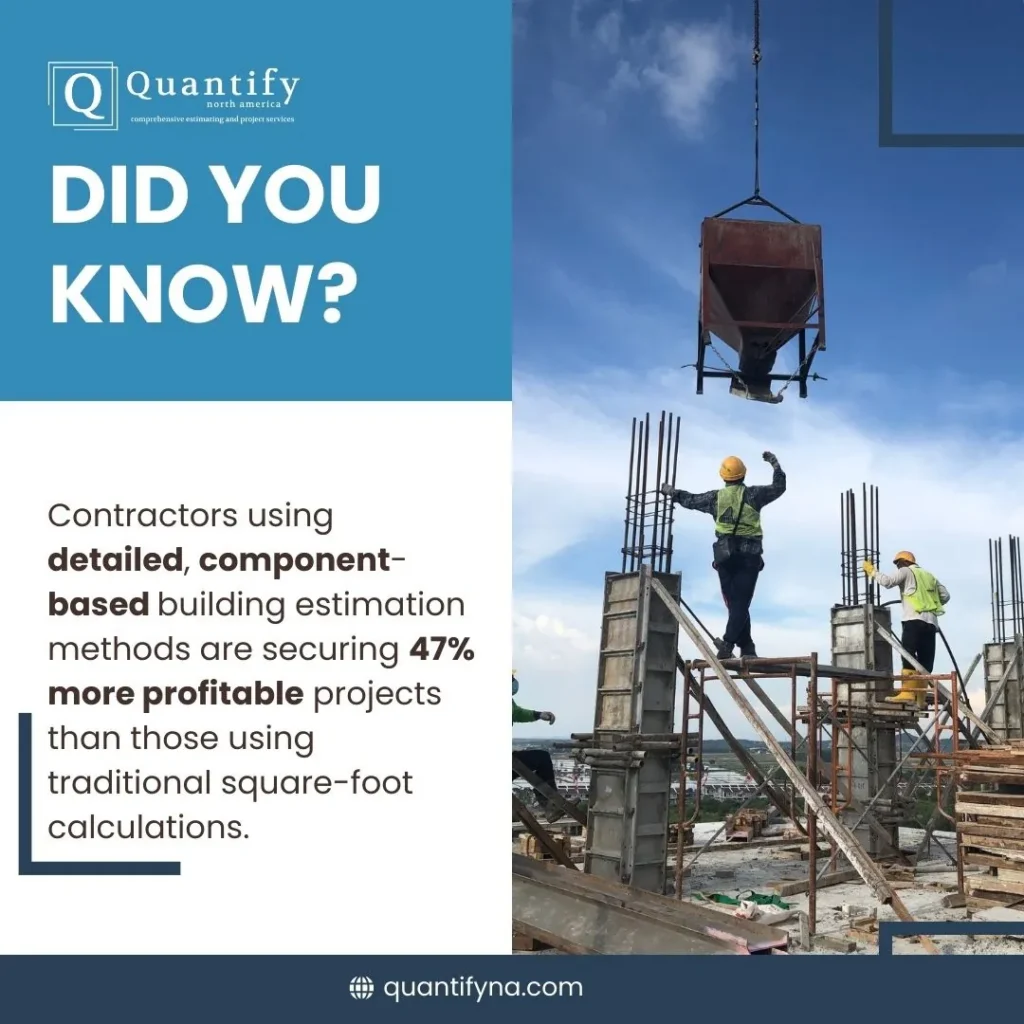 Building Estimation: What Actually Drives Construction Costs in 2025? 1 Did you know graphic about component based building estimation beside workers on a construction site under a crane bucket