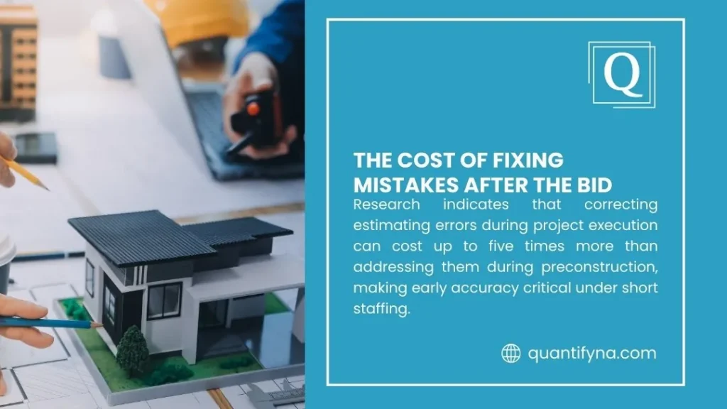 Estimating Without Enough Staff in the USA: How Accuracy Survives Under Pressure 3 Graphic titled The Cost of Fixing Mistakes After the Bid with a model house on building plans