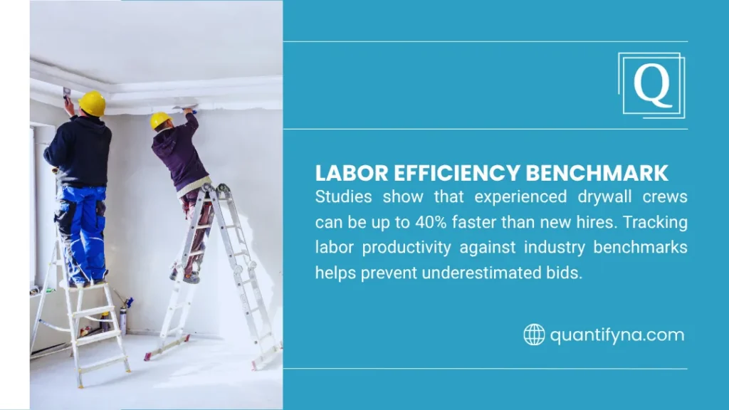 Drywall Estimating: How To Calculate Accurate Project Costs 2 Graphic on drywall labor efficiency benchmark, showing two workers in yellow hard hats on ladders finishing ceiling