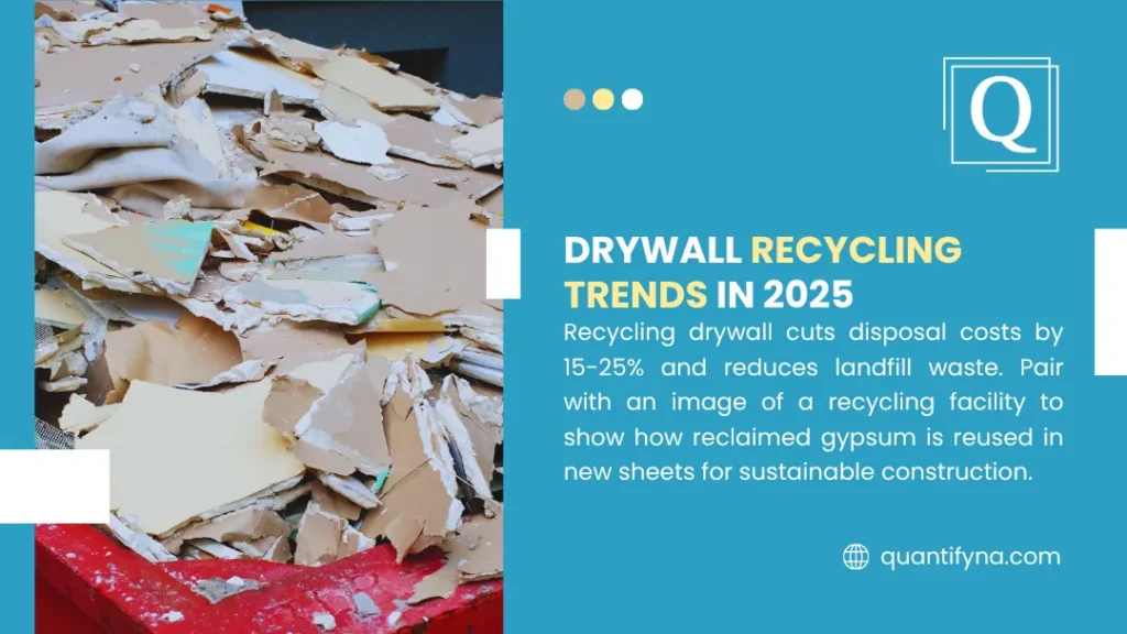 Graphic on 2025 drywall recycling trends beside photo of broken drywall scraps piled in red dumpster
