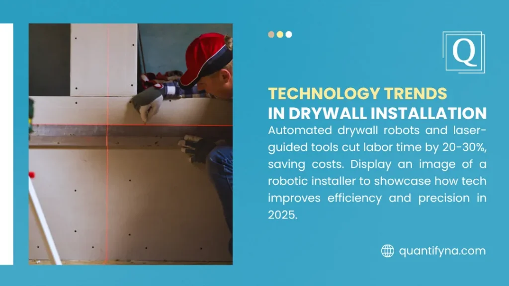 Graphic on drywall installation technology trends with photo of worker in red cap aligning drywall to laser lines
