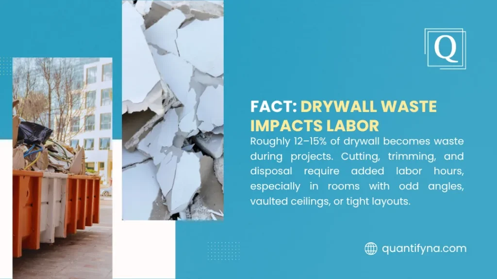 Labor Cost to Hang and Finish Drywall: A Full Pricing Guide 3 Infographic on drywall waste impacting labor, showing broken drywall pieces and an orange dumpster full of debris