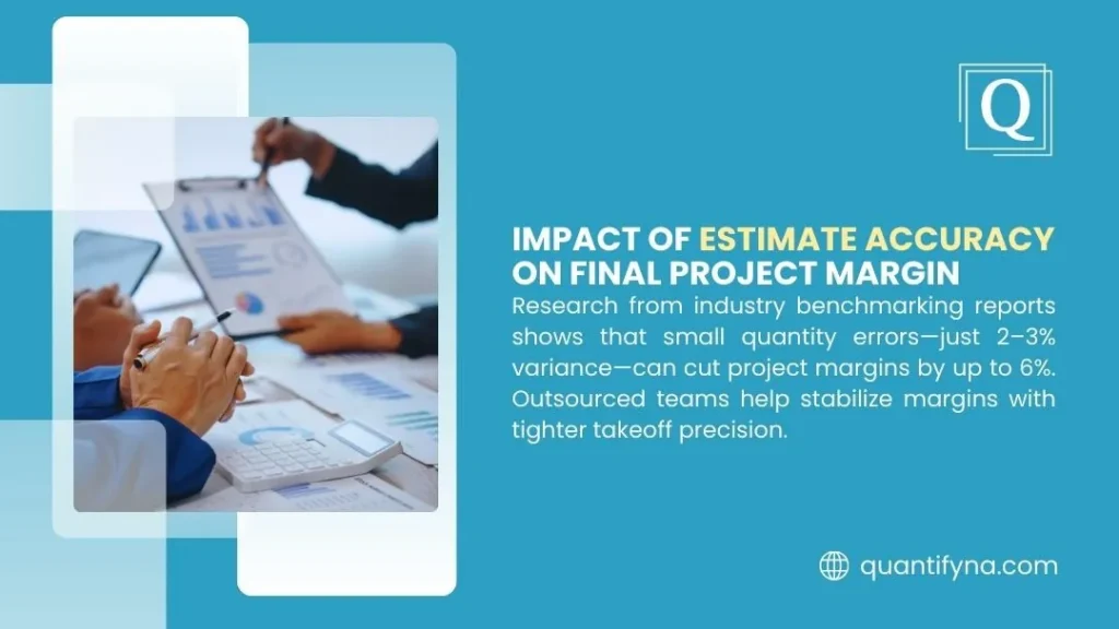 ROI of Outsourcing Estimating: What US Contractors Actually Get Back 3 Quantify infographic on the impact of estimate accuracy on final project margin, showing people reviewing charts with a calculator