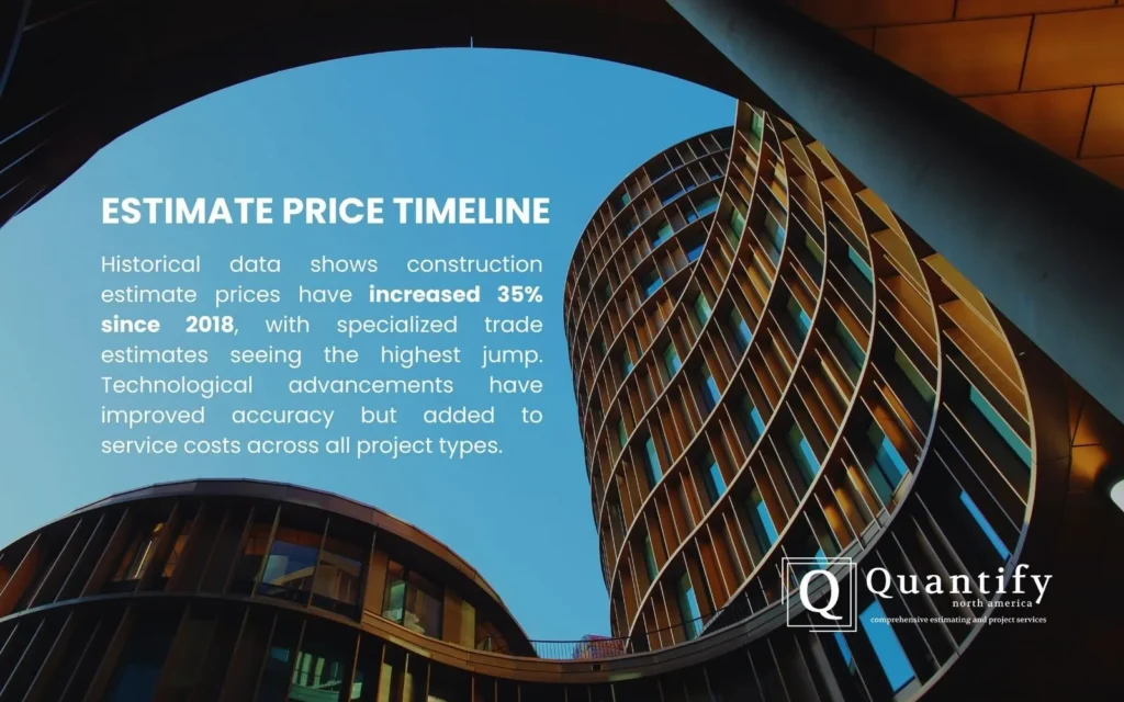 Graphic titled Estimate Price Timeline over a low angle view of curved modern buildings against blue sky