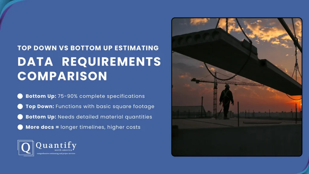 Top Down vs Bottom Up Estimating: Understanding the Strategic Approaches for Construction Projects 3 Graphic comparing top down vs bottom up estimating data requirements beside a silhouetted worker under a hoisted beam