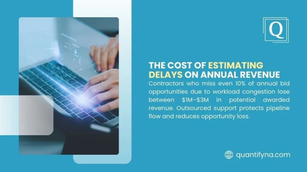 ROI of Outsourcing Estimating: What US Contractors Actually Get Back 2 Quantify North America infographic on the cost of estimating delays, with hands typing on a glowing laptop
