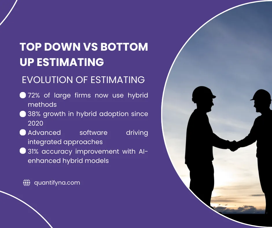 Top Down vs Bottom Up Estimating: Understanding the Strategic Approaches for Construction Projects 11 Infographic on top down vs bottom up estimating evolution with hybrid method statistics beside two silhouetted workers shaking hands