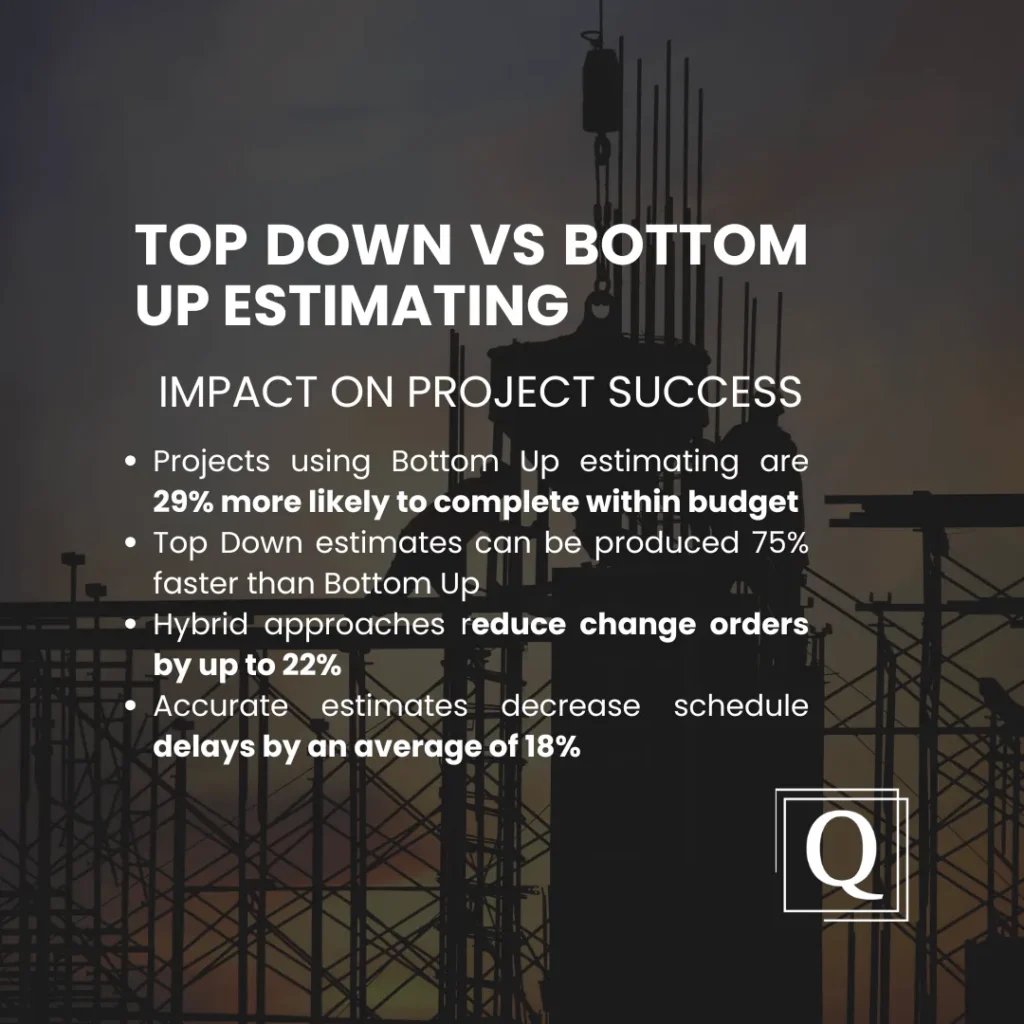 Top Down vs Bottom Up Estimating: Understanding the Strategic Approaches for Construction Projects 1 Text graphic listing how top down vs bottom up estimating affects budgets, change orders and schedule delays
