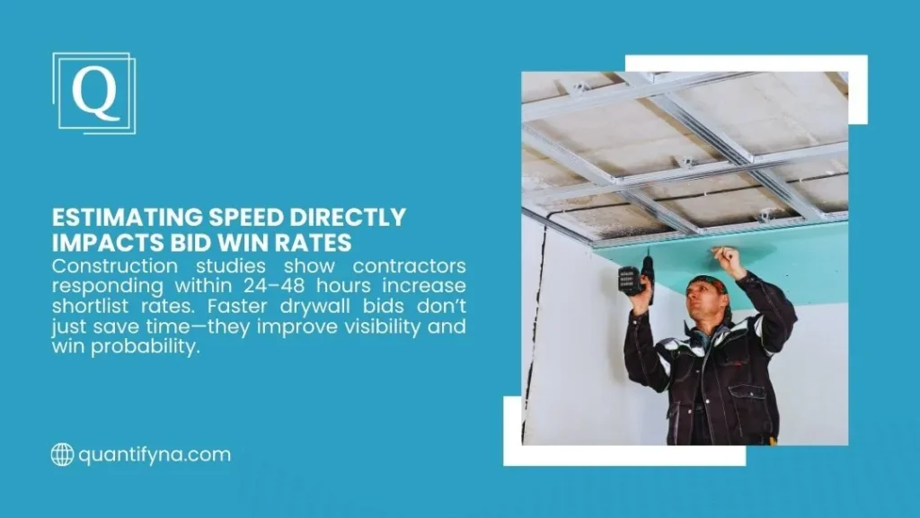How to Bid Drywall Jobs Faster Without Sacrificing Accuracy 1 Quantify graphic on estimating speed, worker with drill fastening green board to metal ceiling framing