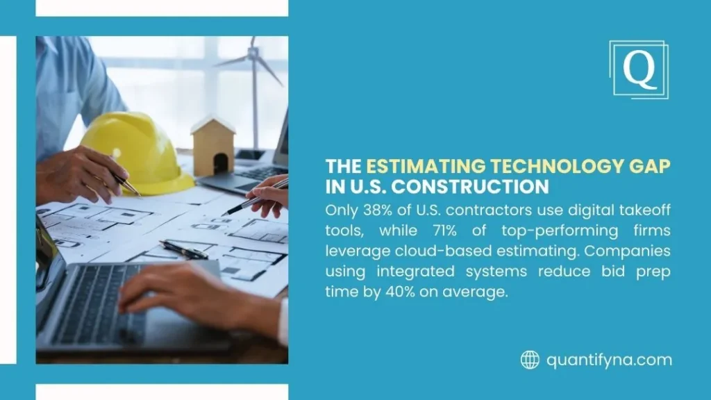 Graphic titled The Estimating Technology Gap in U.S. Construction, showing hands over floor plans, laptop and hard hat
