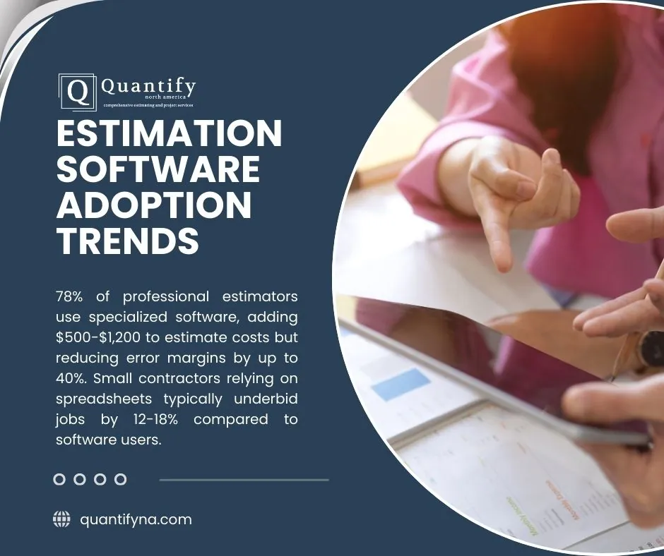 Graphic titled Estimation Software Adoption Trends with estimator statistics beside people pointing at a tablet