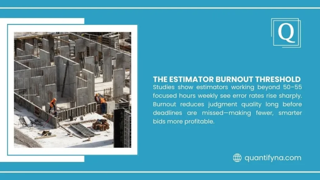 How to Bid More Jobs With Small Team 1 Quantify graphic titled The Estimator Burnout Threshold, showing workers on a concrete building site under construction
