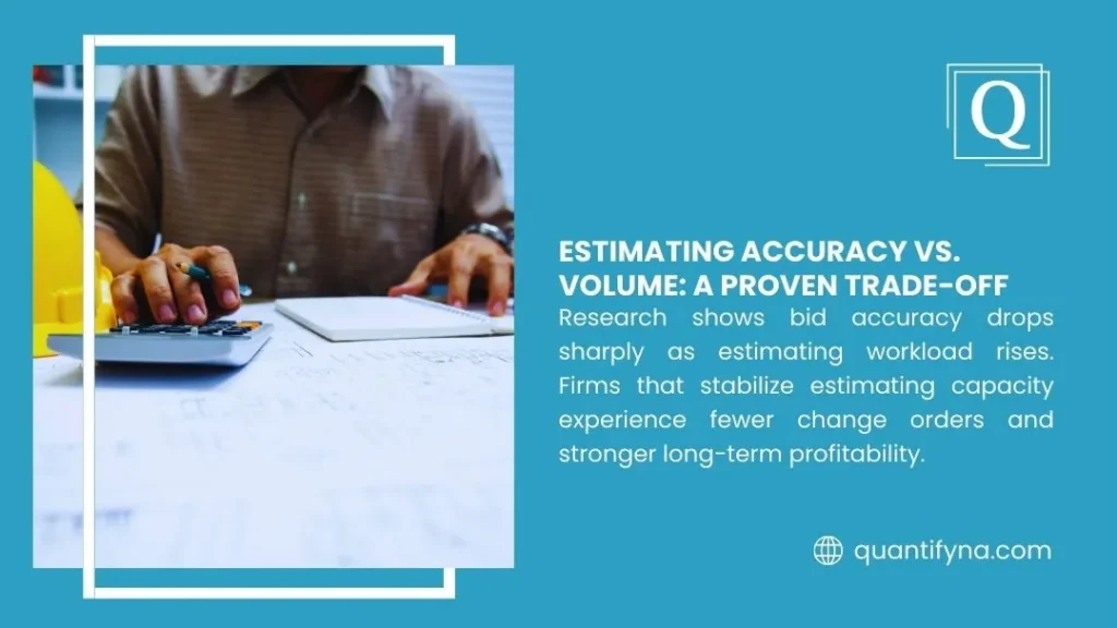 Quantify graphic on estimating accuracy versus volume with a person using a calculator over blueprints