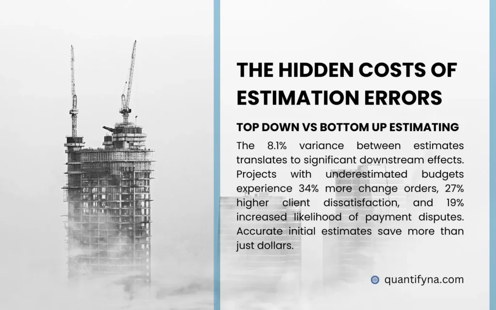 Top Down vs Bottom Up Estimating: Understanding the Strategic Approaches for Construction Projects 10 Graphic on hidden costs of estimation errors beside a black and white high rise under construction with cranes in fog
