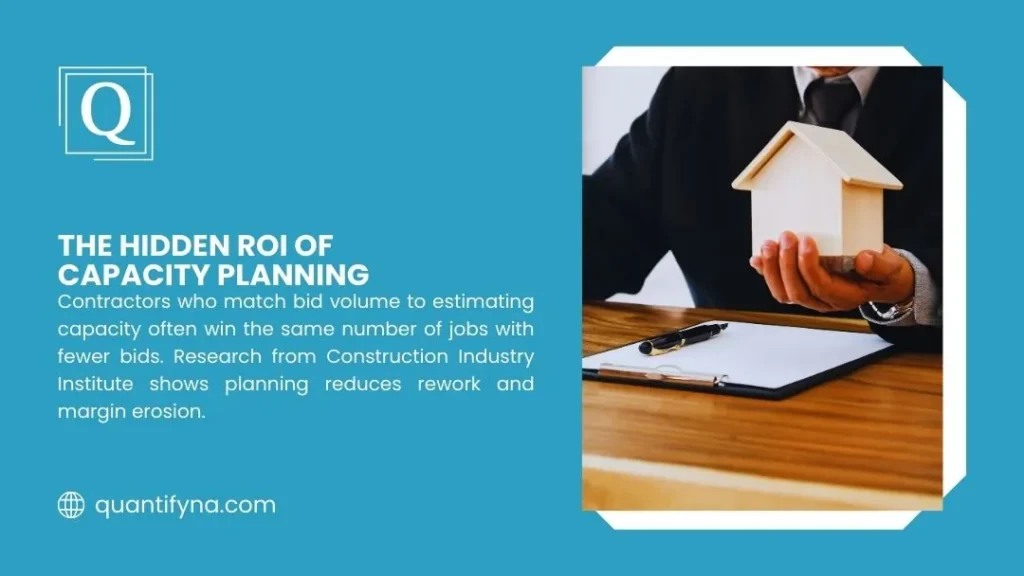 How to Bid More Jobs With Small Team 3 Quantify graphic titled The Hidden ROI of Capacity Planning, with a hand holding a wooden house model