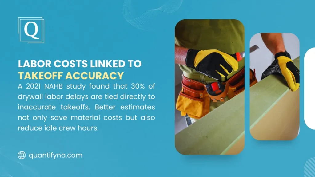 Drywall Takeoff: How to Calculate Materials Accurately 1 Infographic on labor costs and takeoff accuracy, showing a worker in yellow gloves and tool belt handling a green panel