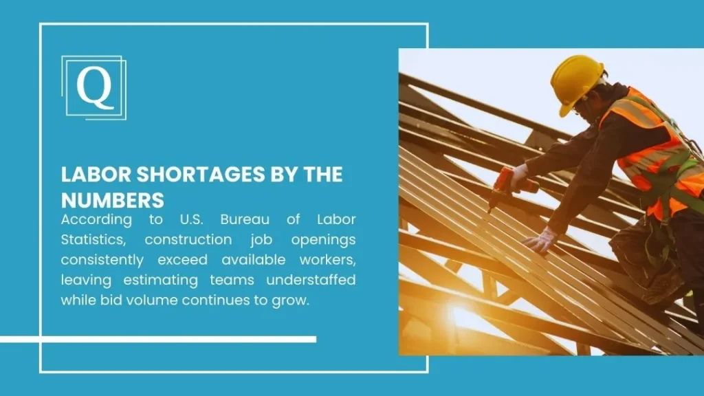 Estimating Without Enough Staff in the USA: How Accuracy Survives Under Pressure 2 Graphic titled Labor Shortages by the Numbers showing a worker in hard hat using a drill on roof framing