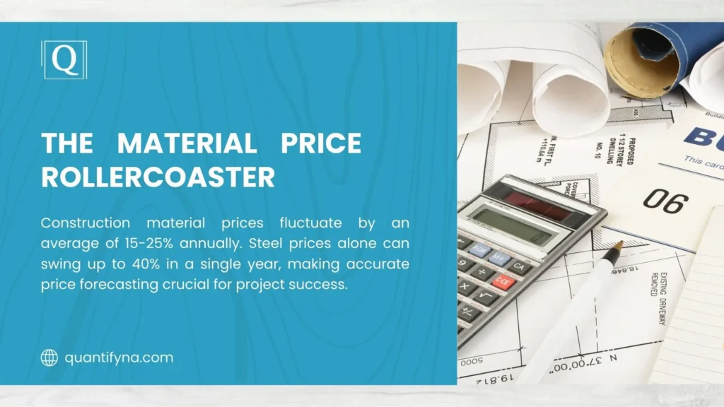 7 Reasons Why Outsourcing Construction Estimating is Essential in 2025 3 Quantify graphic titled The Material Price Rollercoaster, with rolled blueprints, a calculator and a pen on plans