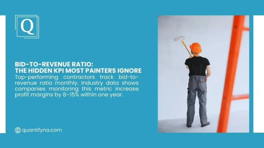 Quantify graphic on bid to revenue ratio for painters, worker in orange hard hat rolling paint on wall