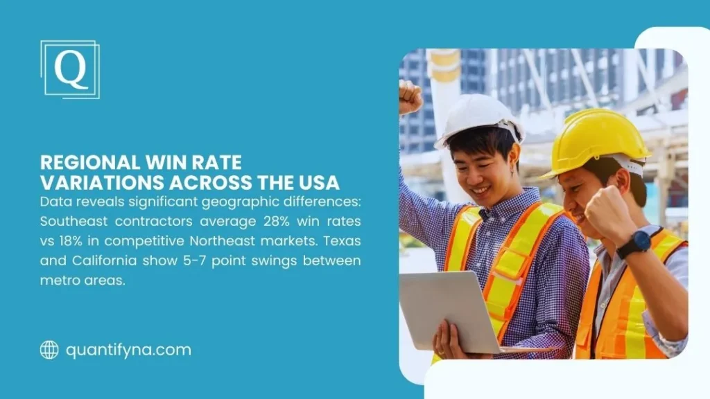 Construction Bid Win Rate: USA Benchmarks, How to Calculate & Improve 2 Graphic on regional win rate variations across the USA, with two cheering workers in hard hats and vests