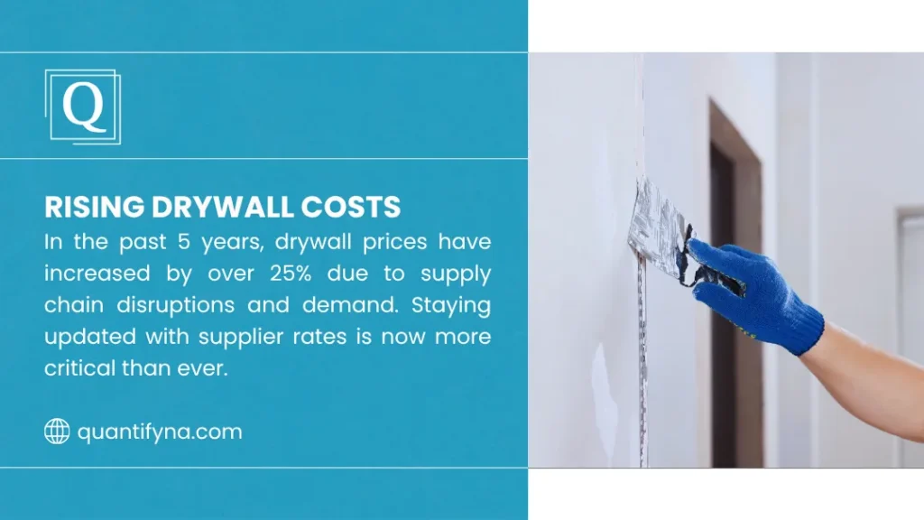 Drywall Estimating: How To Calculate Accurate Project Costs 1 Rising drywall costs infographic with a blue gloved hand using a putty knife on a drywall seam