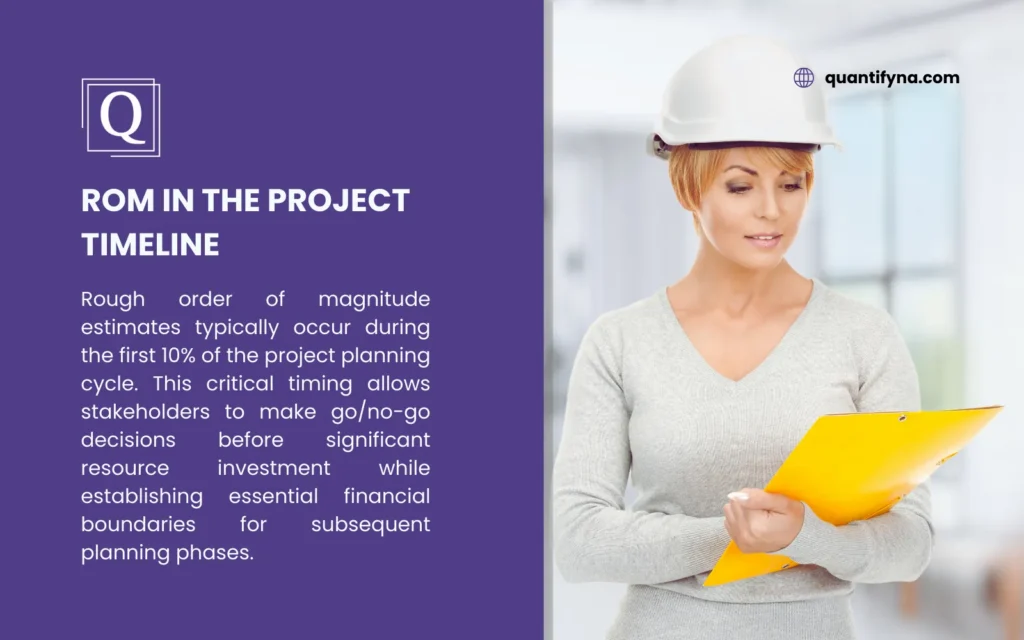 Rough Order of Magnitude: The Foundation of Effective Project Estimation 3 Graphic titled ROM in the Project Timeline beside a woman in a white hard hat holding a yellow folder