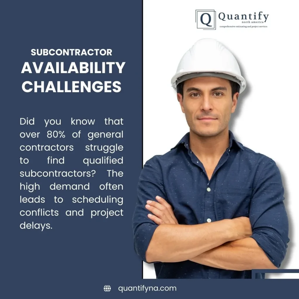 How to Find Subcontractors: The Comprehensive Guide for General Contractors 4 Quantify graphic on subcontractor availability challenges, man in white hard hat and blue shirt with arms crossed