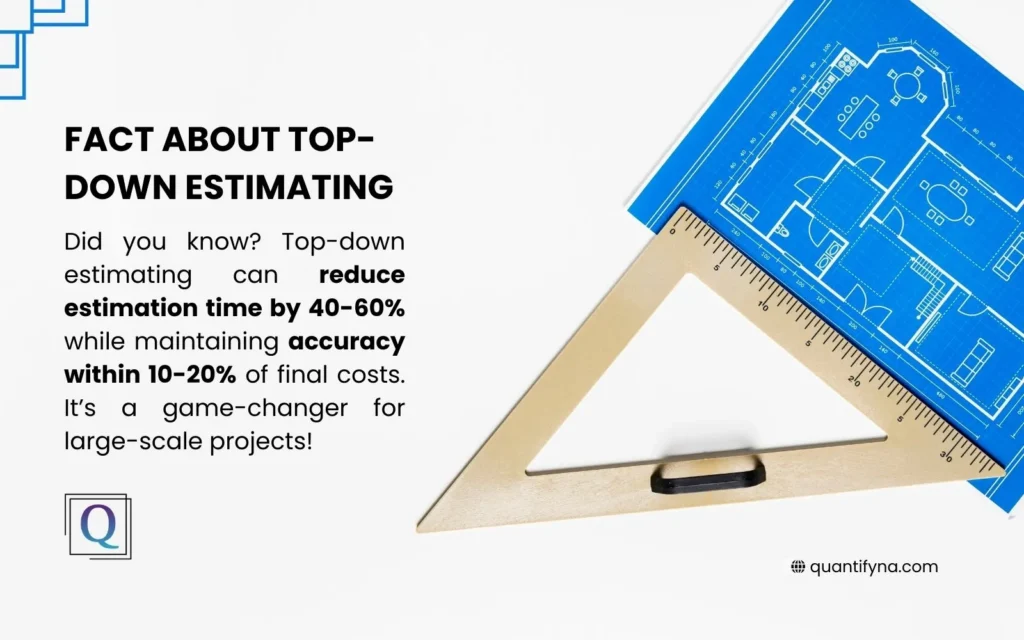 Top Down Estimating: A Comprehensive Guide for Construction Professionals 1 Fact graphic stating top down estimating can cut estimation time 40 to 60 percent, with blueprint and triangle ruler