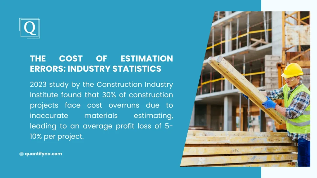 Materials Estimating Mistakes That Kill Profits (And How to Fix Them) 1 Graphic of a worker in a hard hat and safety vest lifting lumber at a construction site, with estimation error statistics